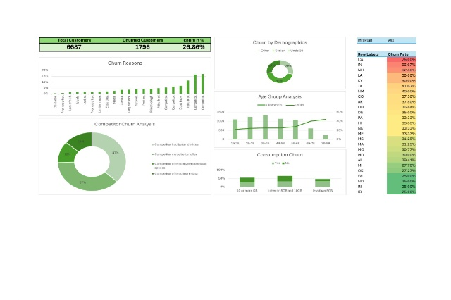 Customer Churn Dashboard